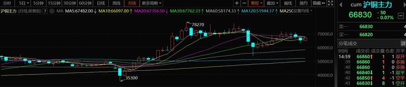 5月25日现货铜价行情走势预测,今日铜价期货行情分析及投资建议
