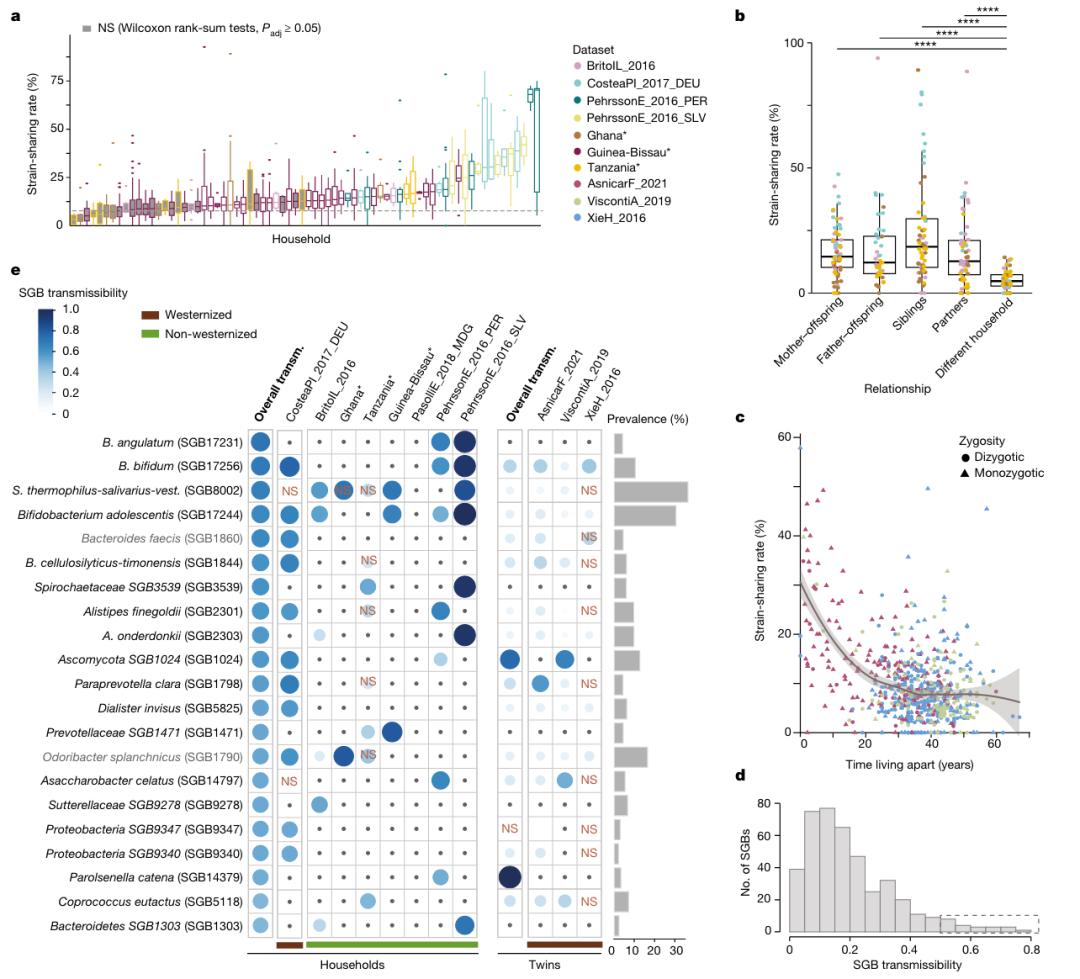 肠道微生物最新研究进展,世界顶尖的肠道微生物研究团队