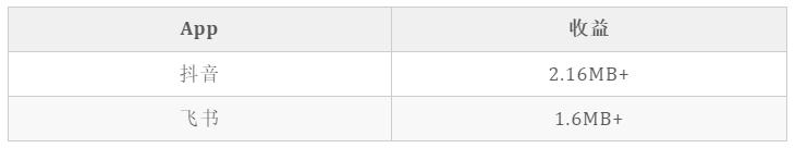 抖音Android包体积优化探索：资源二进制格式的极致精简