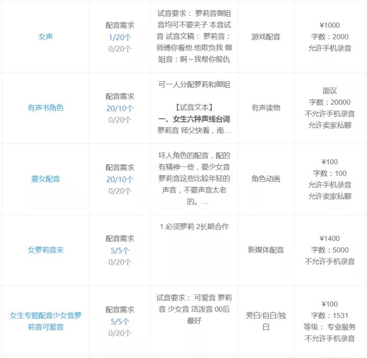 干音、湿音、萝莉音、娃娃音、夹子音、气泡音，是什么呢？