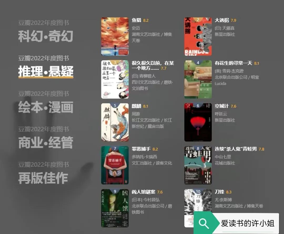 豆瓣评分好书必看,春节档电影2022豆瓣评分