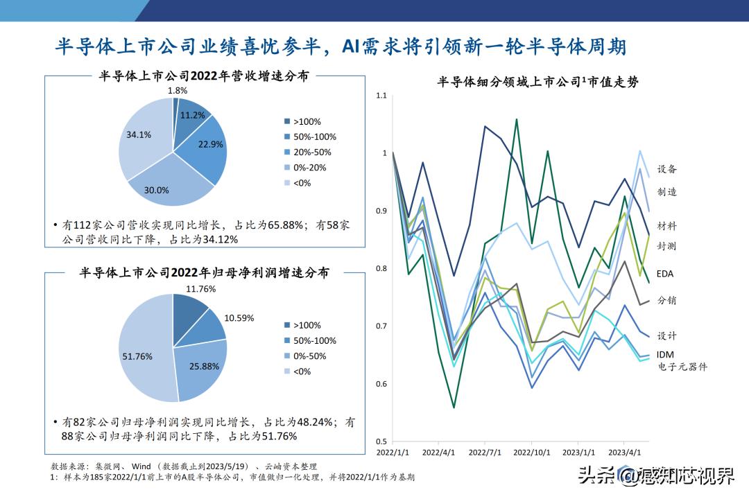 2023年半导体状况分析,中国半导体投资深度分析2021