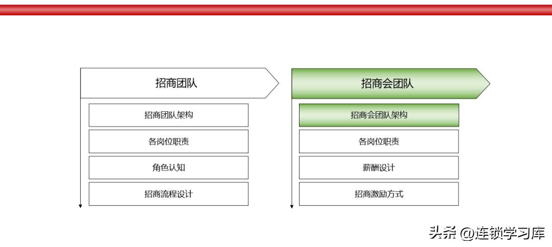 品牌连锁招商加盟方案,连锁加盟招商方案100字