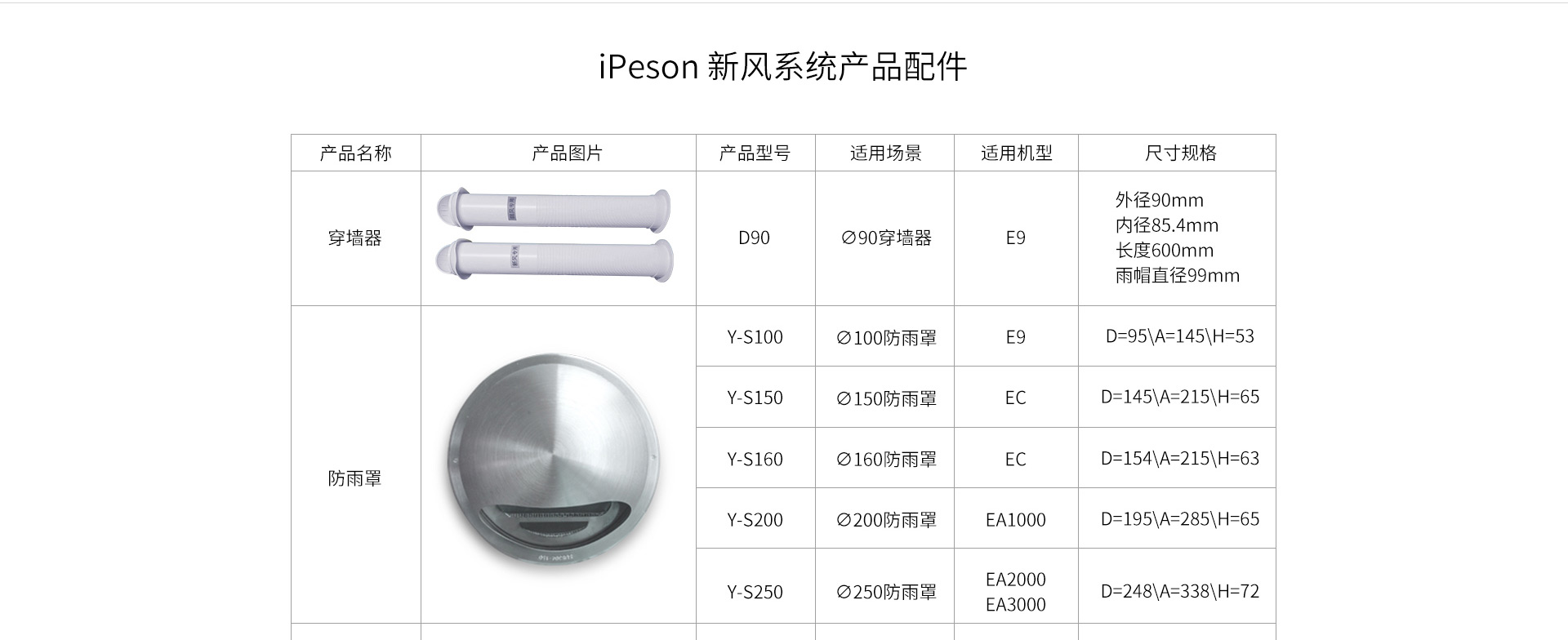新风系统没啥效果怎么办,新风系统效果不好怎么办