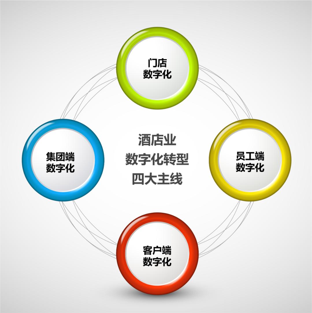 中国饭店60强榜单中的新面孔和消失的企业