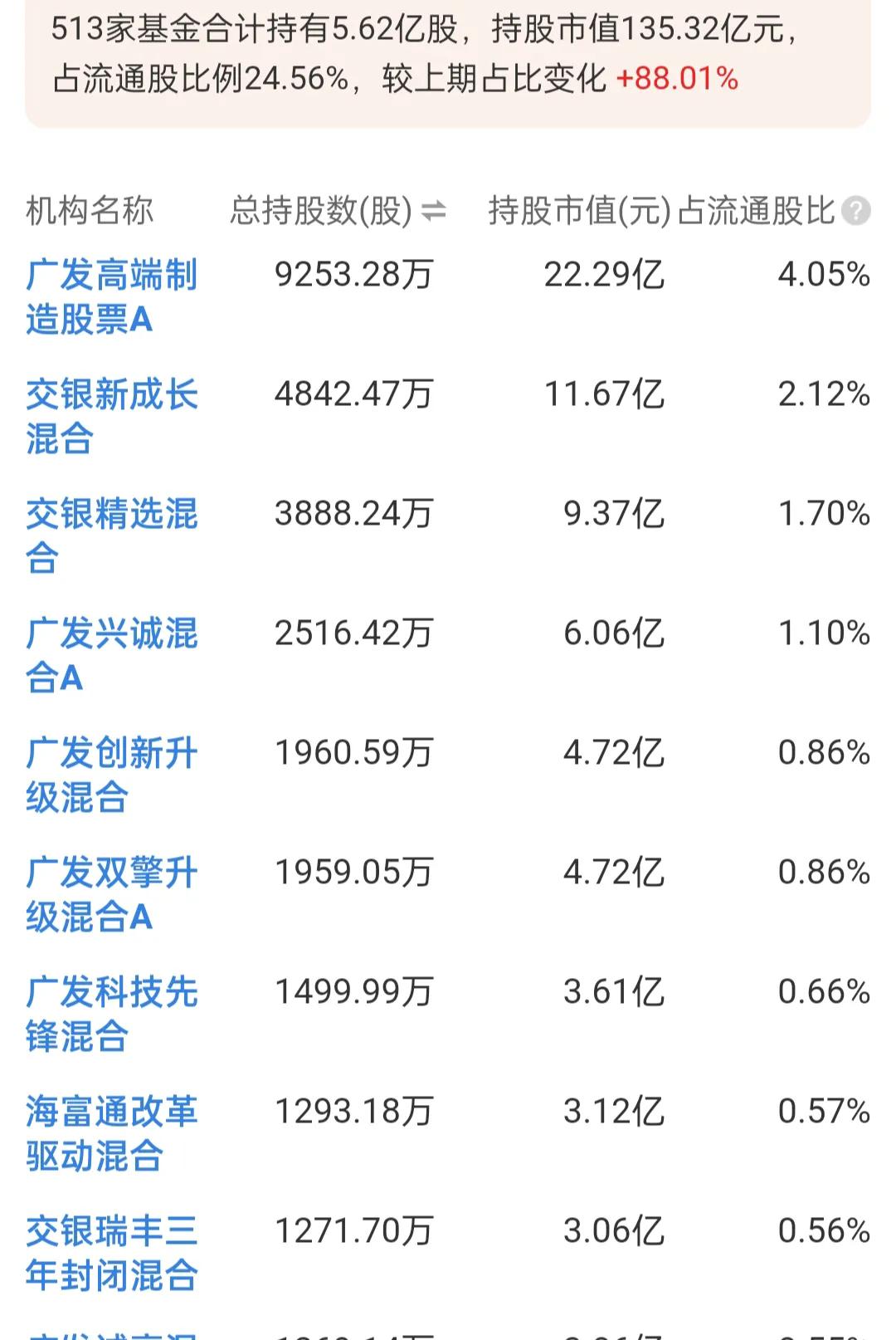 业绩暴增股价跌停,业绩暴增3982%的股票现价4.5元