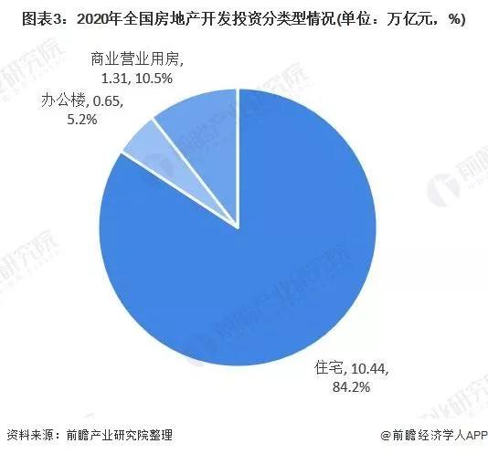 房地产行业现状及前景王石,王石认为房地产调整三五年
