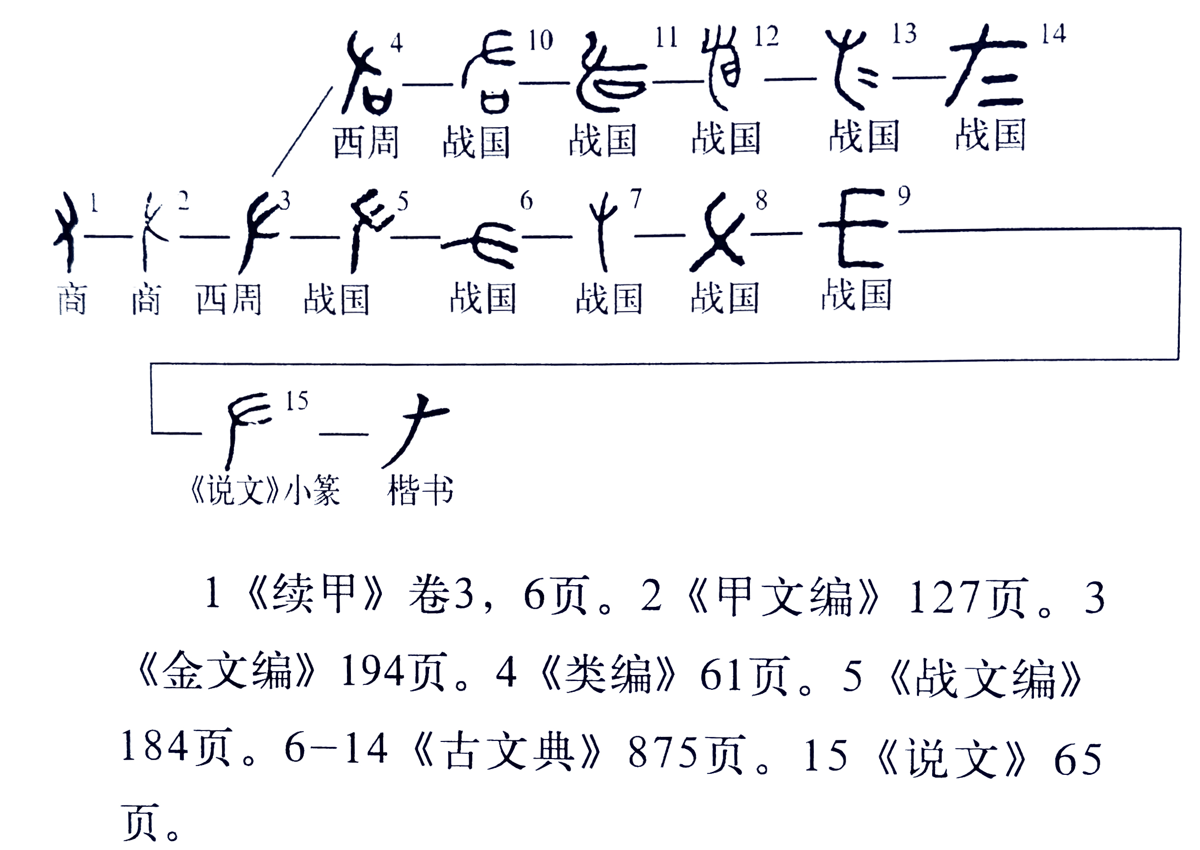 《说文解字》557：细说“卑”字，成语“卑以自牧”如何理解？