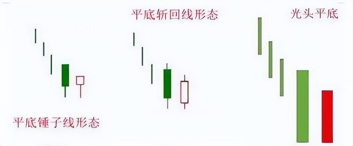 k线组合图经典图解,k线图组合全套图解