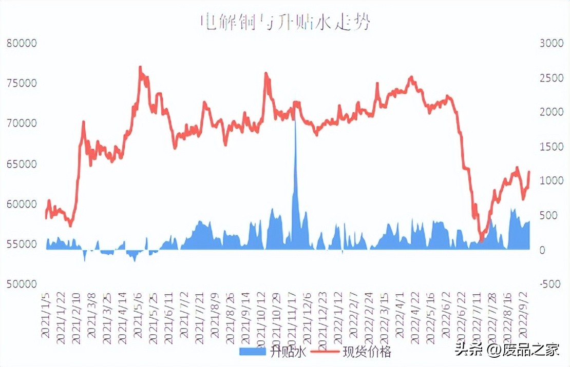 1月10日铜市观察与废铜行情分析,今日铜价废铜最新行情12月6日