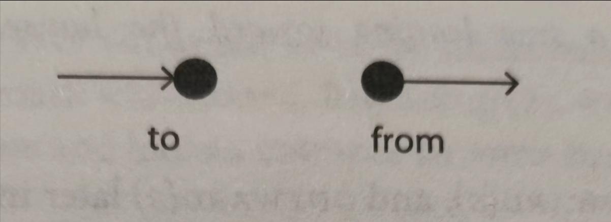 干货｜从基本词义出发，学习介词through,out,outward,from,away