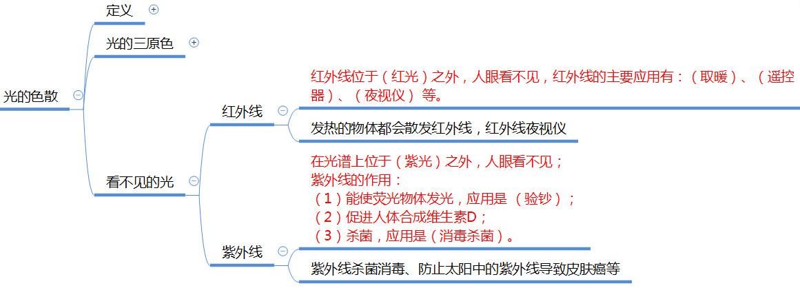 八年级物理上册最全思维导图,八年级物理上册知识点思维导图
