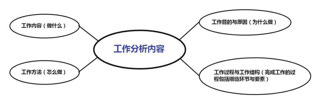hr工作流程图及讲解,hr如何做公司绩效分析
