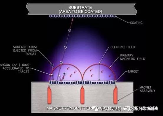 sem扫描显微镜测试,电子显微镜sem详解