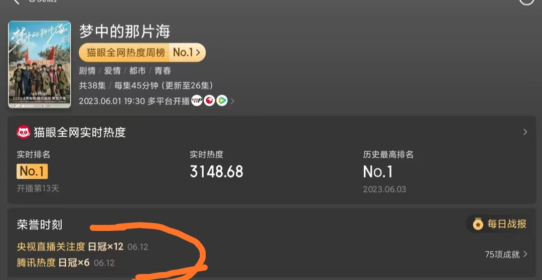 花戎收视率霸榜,迪丽热巴公诉首播收视冠军