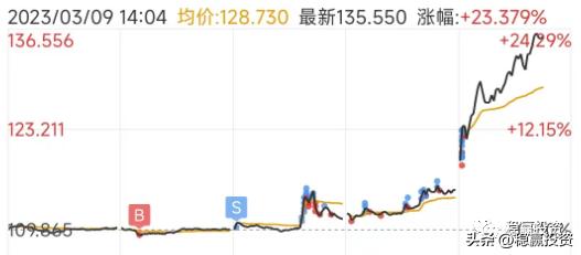 可转债拨云见日的策略,转债股票风险怎么样
