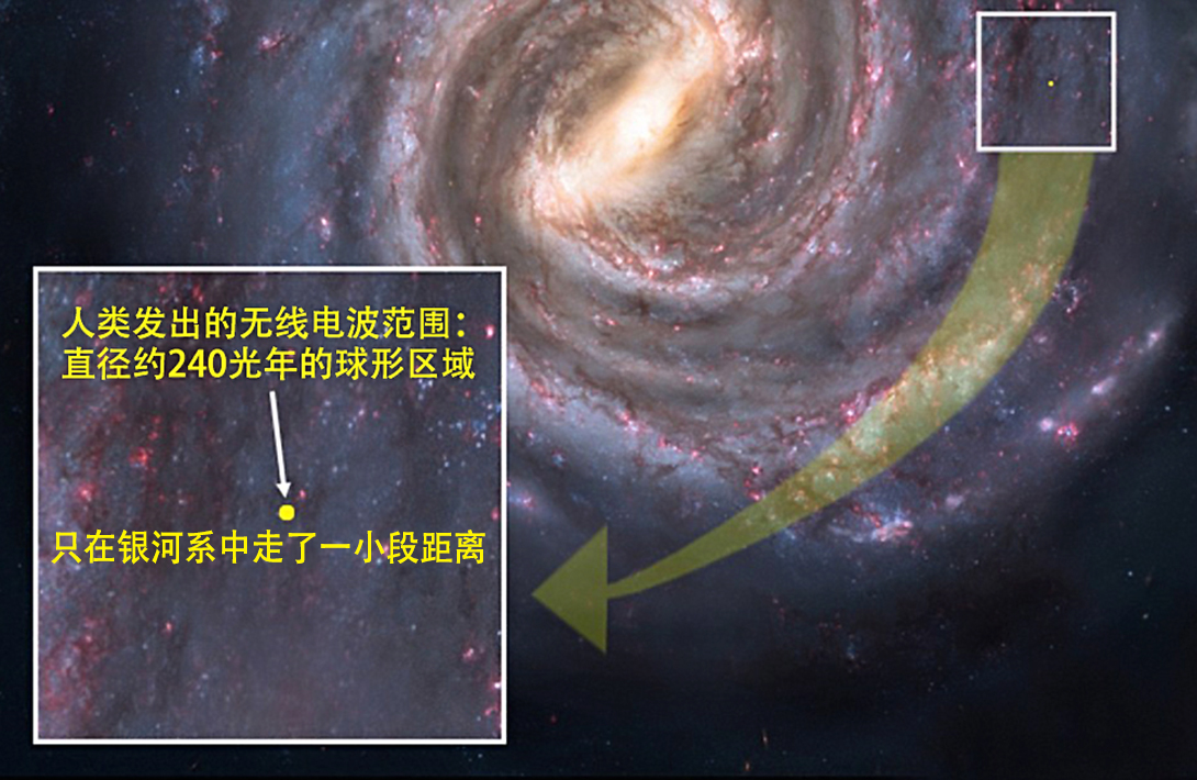 印度接收到宇宙深处的信号，距离89亿光年，要回复吗？