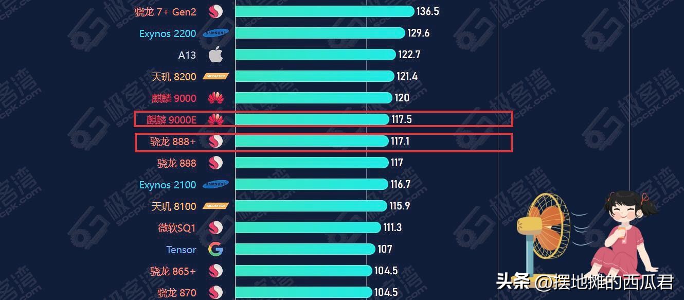 华为matepadpro12.6和ipadpro12.9,华为huaweimatepadpro12.6评测