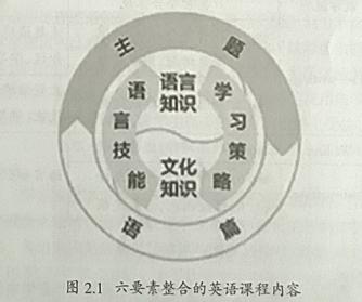 英语学习活动观在写作中如何体现,基于活动观的英语写作教学