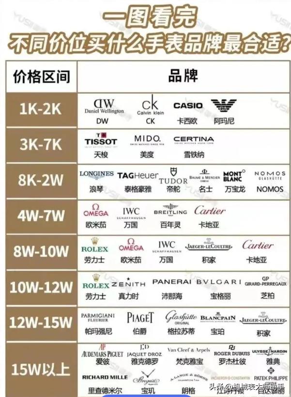 30岁男士手表品牌排行榜前十名,男性手表十大品牌