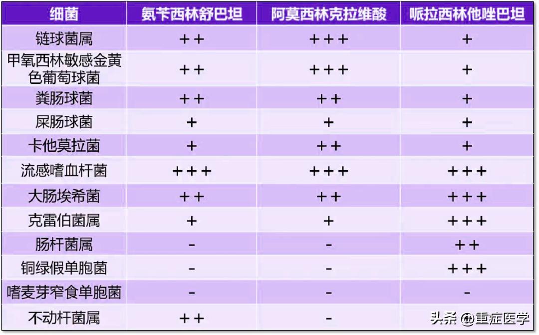 哌拉西林他唑巴坦抗炎,哌拉西林钠他唑巴坦钠使用方法