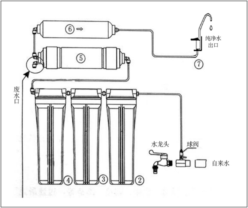 净水器第一品牌是什么牌子,目前家用净水器什么牌子最好用