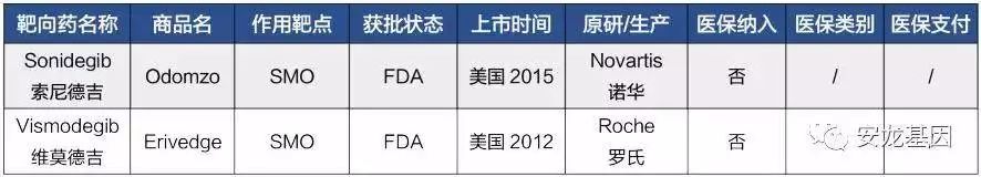 肿瘤靶向药的副作用,肿瘤靶向药治疗