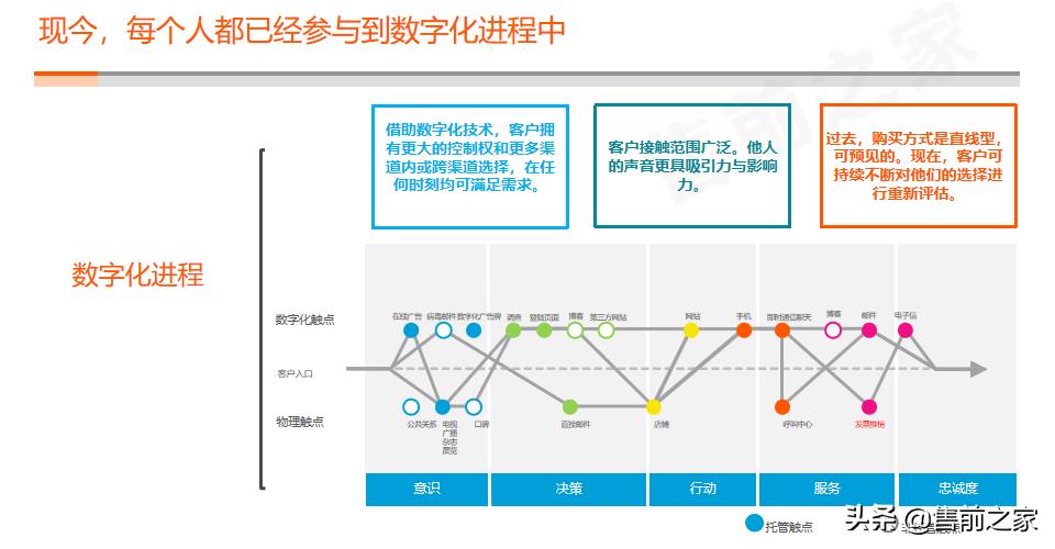 云徒数字化营销解决方案,一站式数字化营销平台ppt