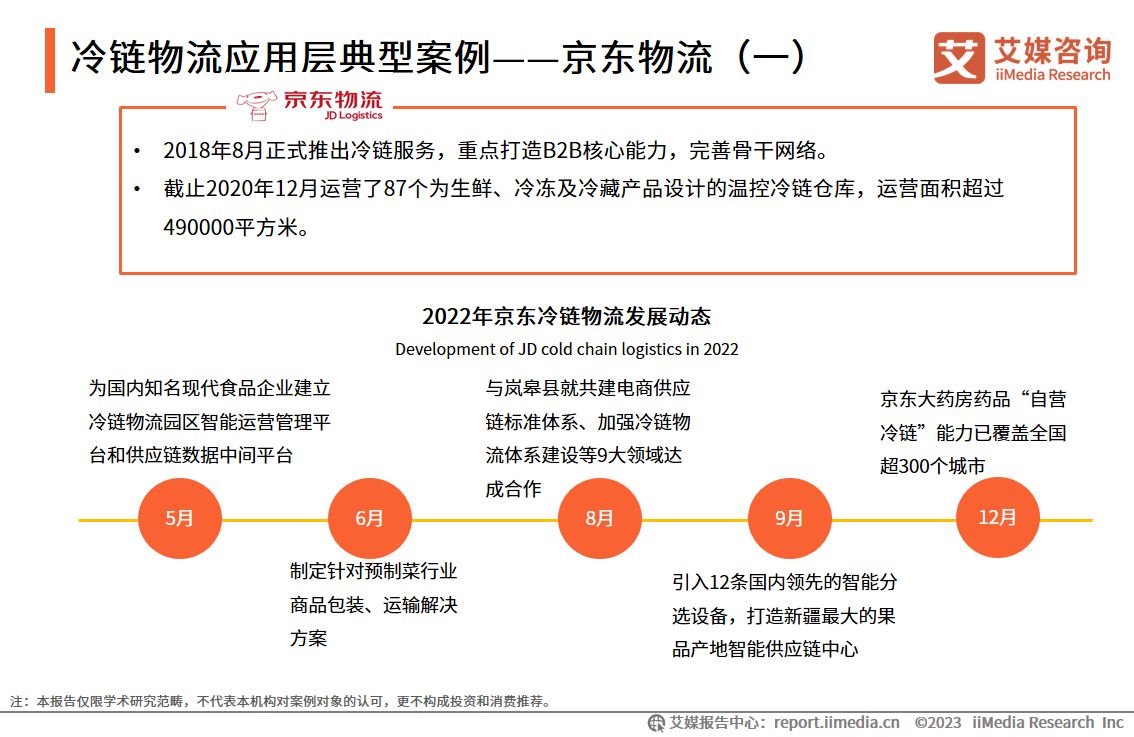 2023年冷链物流行业,2023中国冷链物流产业发展趋势