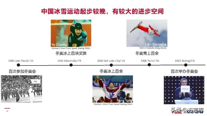 2022冬奥会公关策划方案,北京冬奥会推广策略