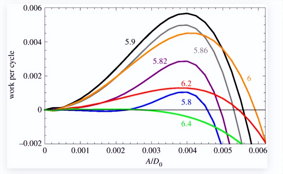 耳蜗的解剖结构和功能,耳蜗的功能的描述