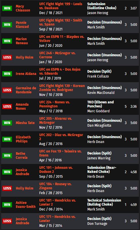 ufc273的比赛名单,ufc273赛前称重对视