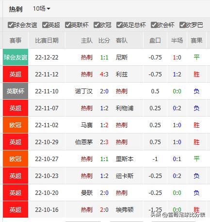 数据发布-英超-布伦特VS热刺+南安普敦vs布莱顿-20221223