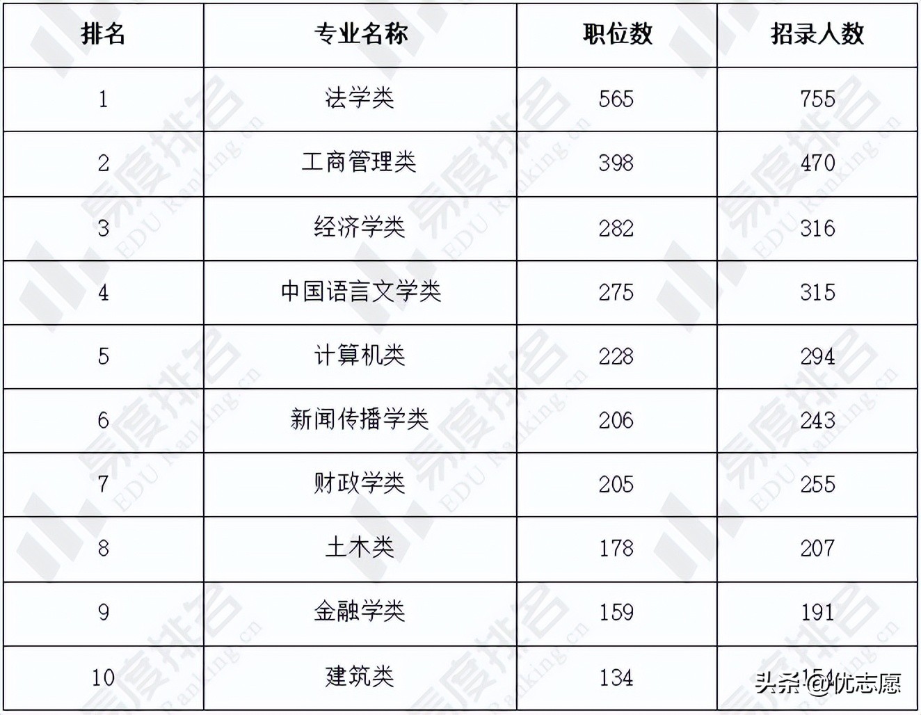 2023重庆公务员考试职位一览表,重庆市2023年公务员招录截止时间