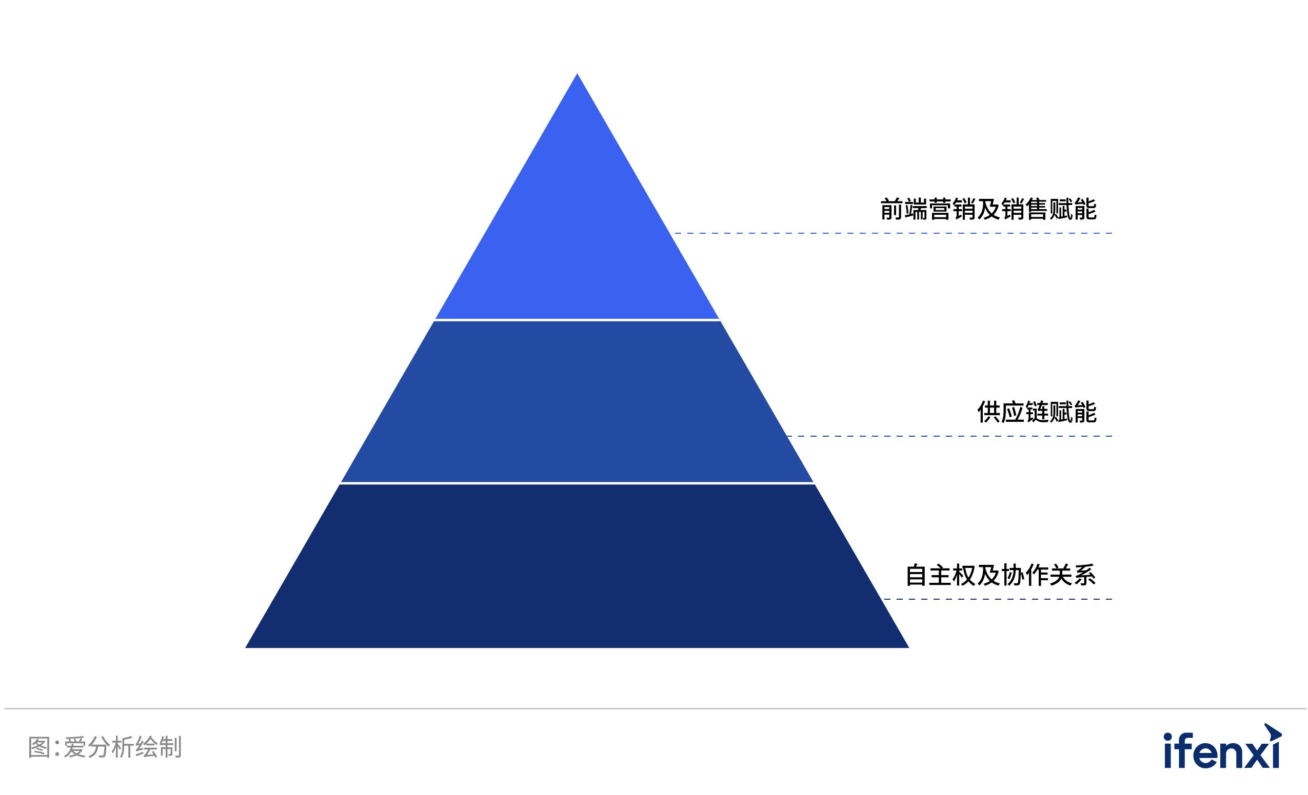 2022爱分析智能决策厂商全景报告,2022爱分析营销科技厂商全景报告