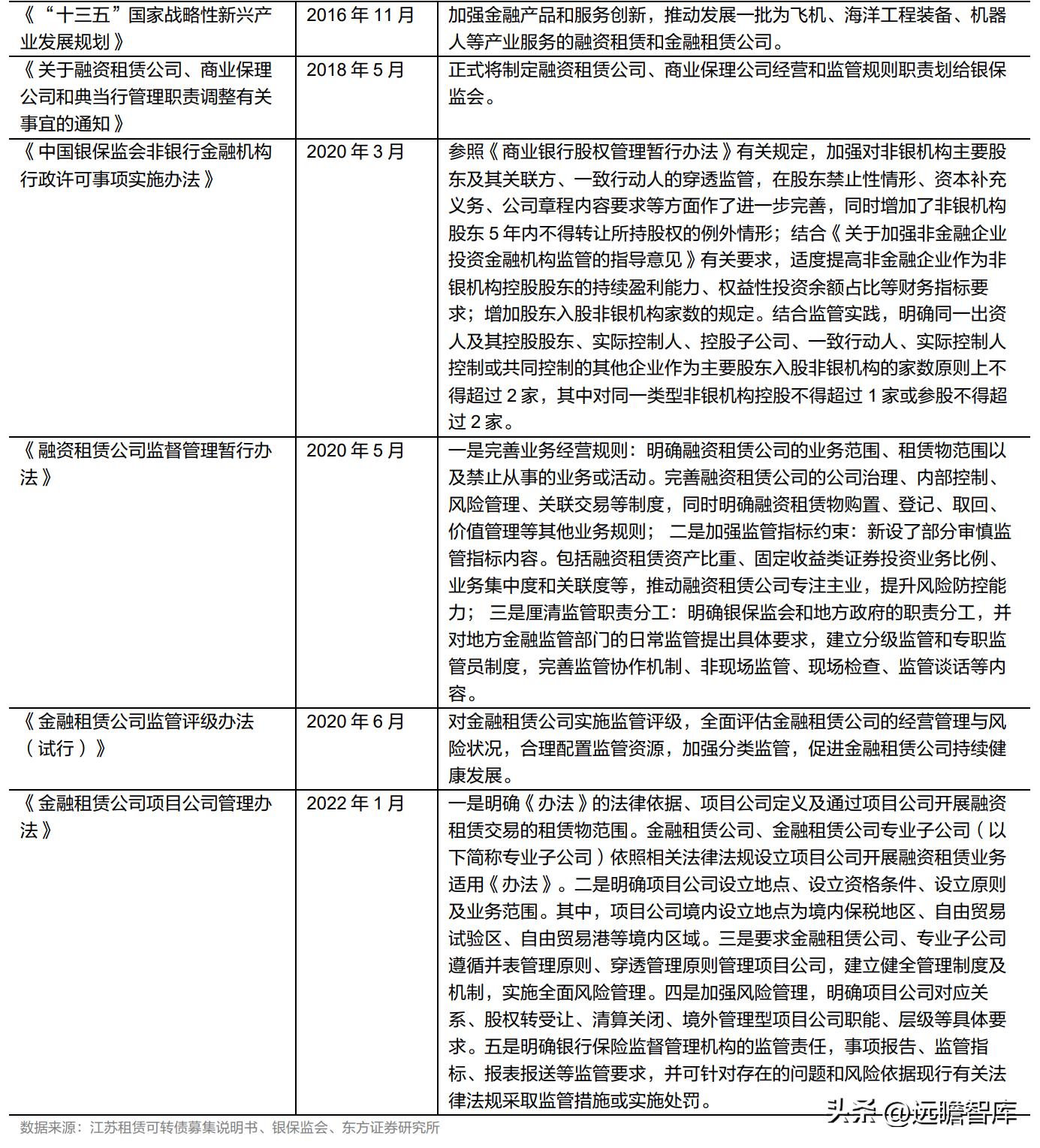 厂商+区域双线并进,江苏租赁:稀缺金租构筑独特护城河