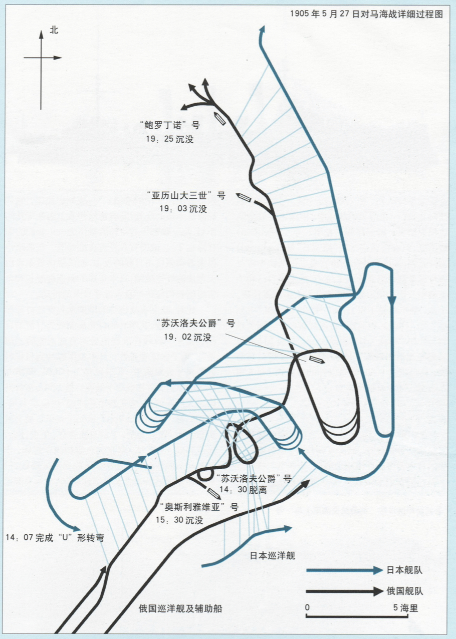 日俄对马海战沙俄为啥失败,日俄海战之对马海战的场面