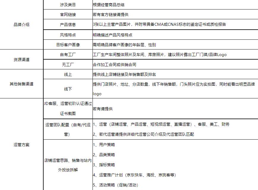 京东珠宝首饰需要什么资质,京东自营买银饰靠谱吗