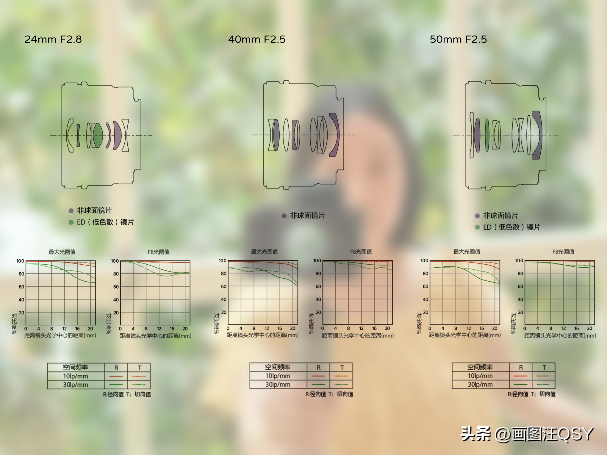 技术不够装备来凑，索尼ZV-E1真定位新手？Vlog初学者心得分享