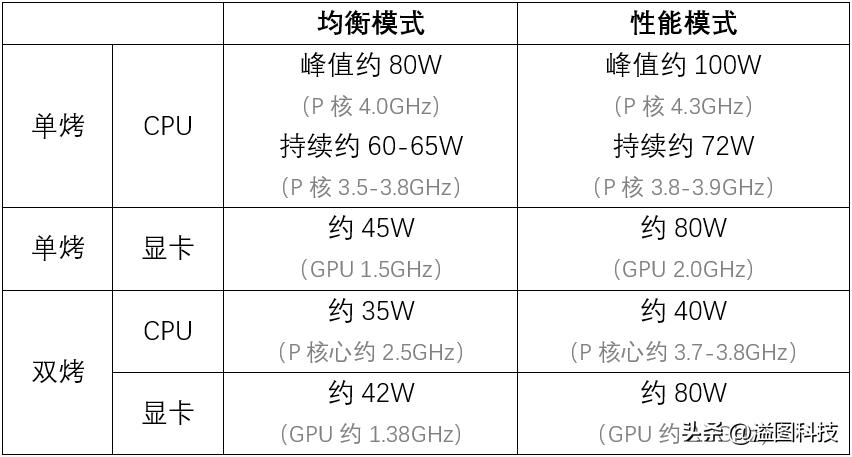 联想一体机yogaair32,联想yogaair32测评