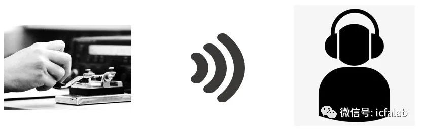 ​*界通世**信简史