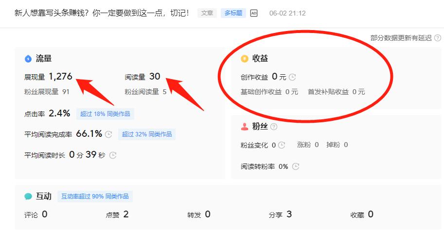 新人写头条几分钟搞定,写头条的经历和感悟