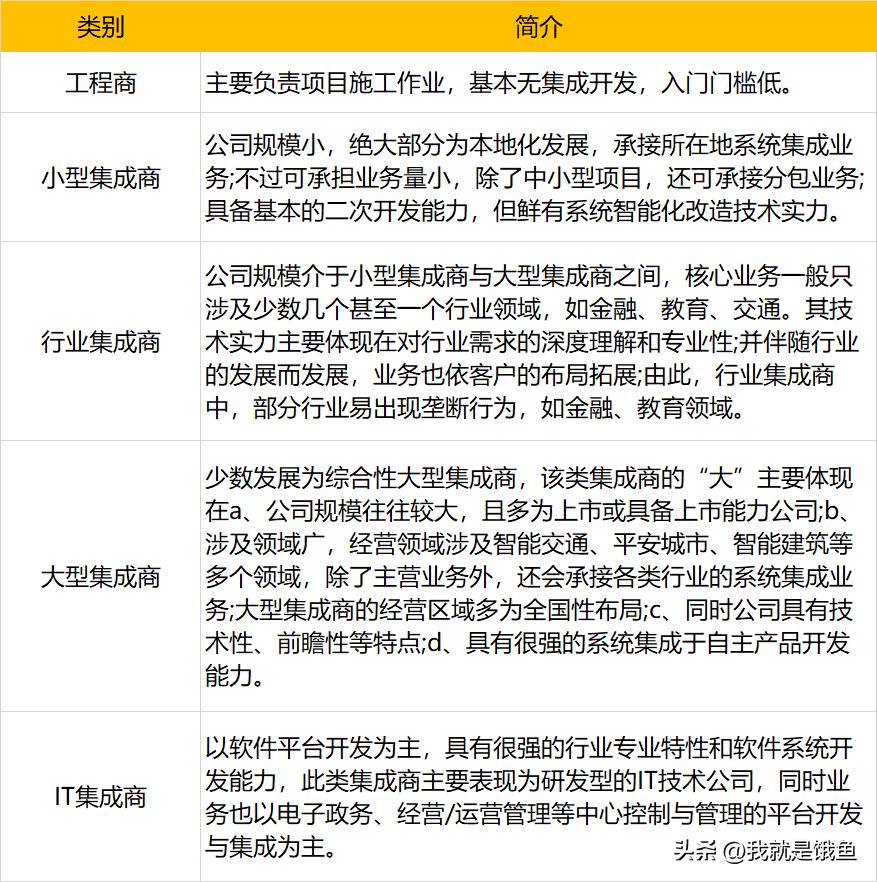 信创产业主流的系统集成商,信创系统集成市场有多大