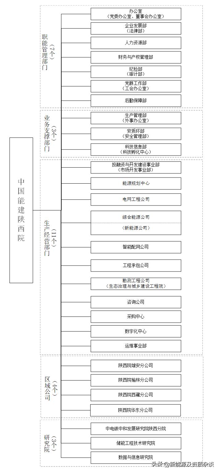 中国能源建设集团陕西电力设计院,陕西省电力设计院待遇