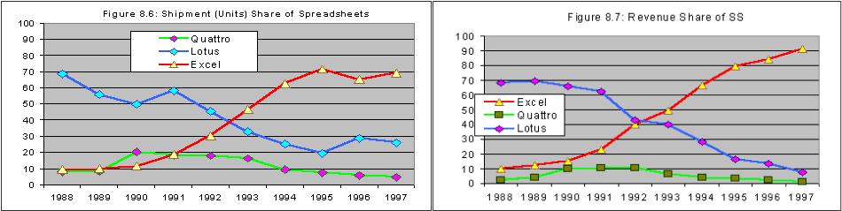 excel发展20年,excel的历史变革