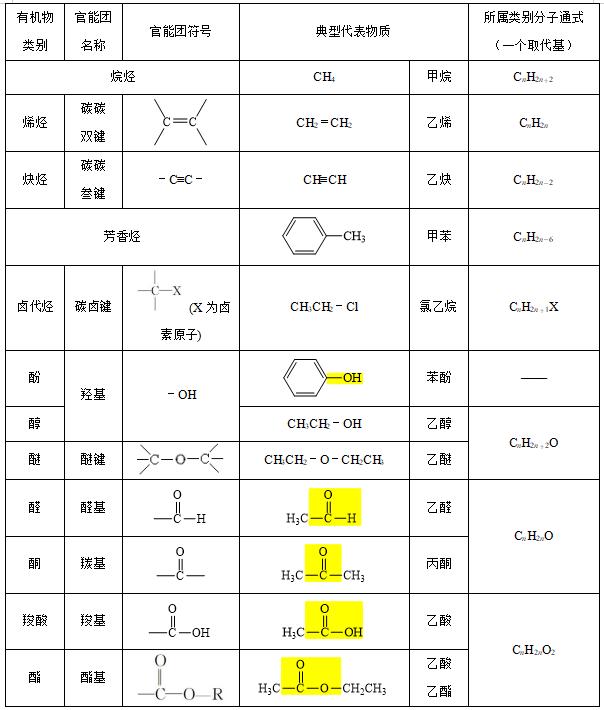 高中化学有机化合物的命名讲解,高中化学有机物命名视频