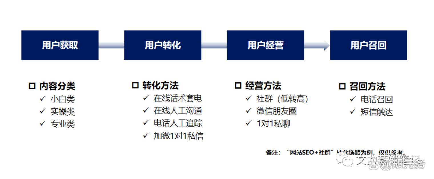 由点到面的提升自己的商业思维,由点到面解决问题