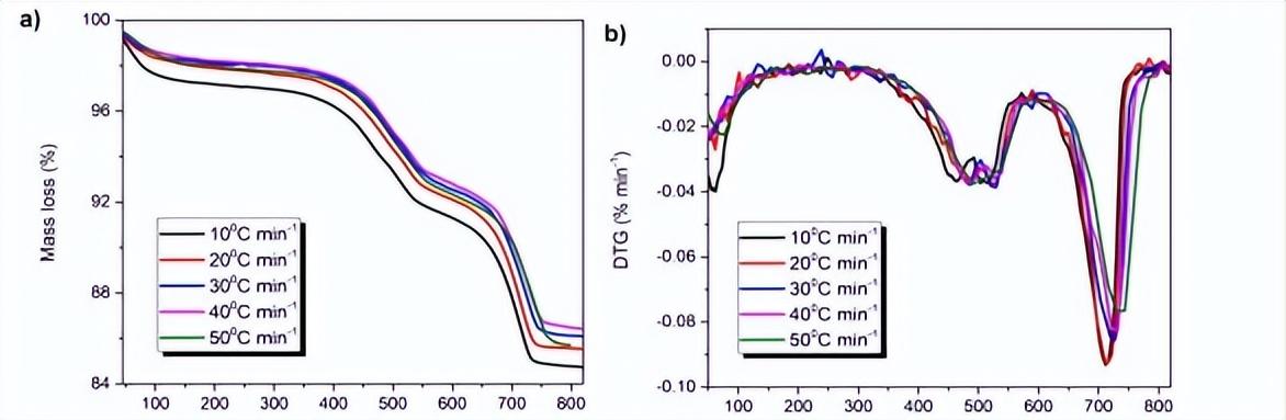 中国东北矿区和蒙古国巴彦加拉等矿区的物理化学性质实验研究