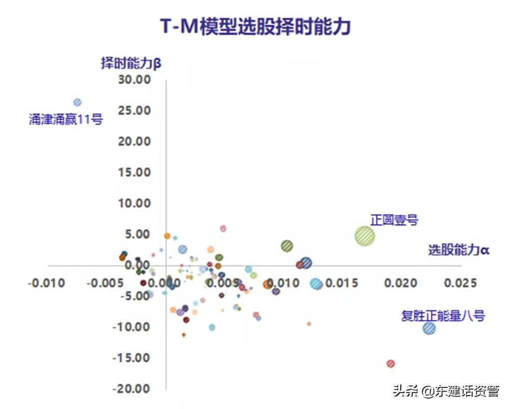 2020年最牛基金经理前十名,2021私募基金收益率排行榜