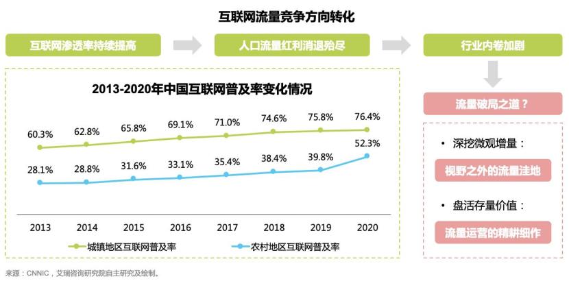 我国互联网企业面对的困境,中部互联网公司人才困境